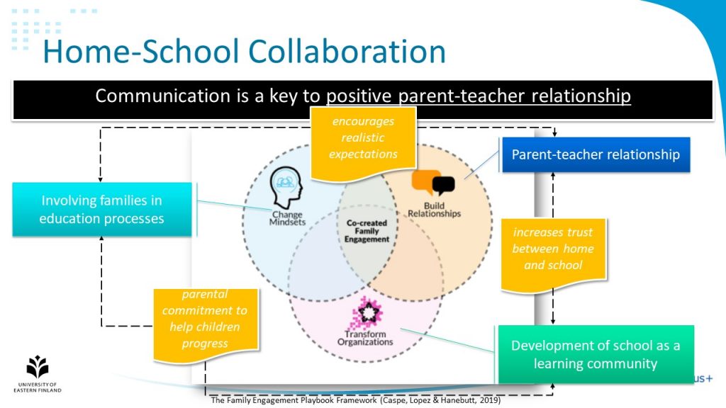 home-school collaboration diagram