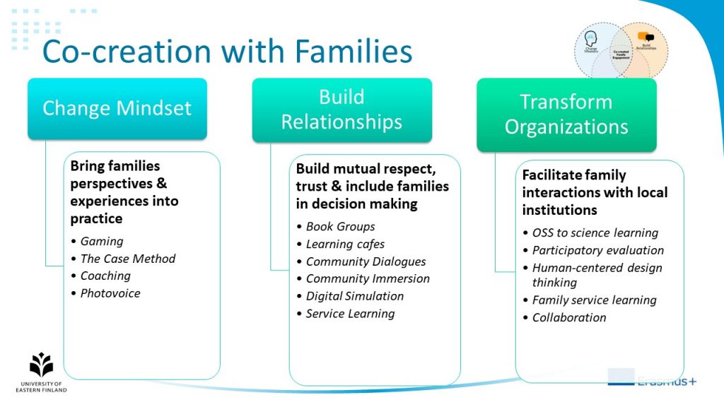 co-creation with families diagram