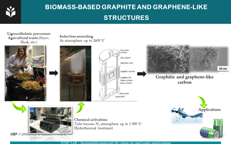 BioG graphene 