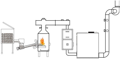 Multifuel grate combustion reactor