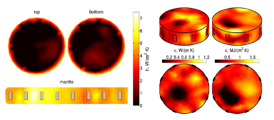  Left: Surface heat flux coefficient (gray patches denote the locations of the heating elements). Right: Estimates of the heat conductivity and heat capacity.