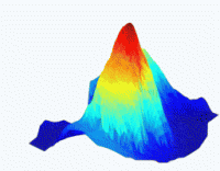 Inverse problem related animation