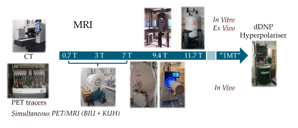 BIU Facilities