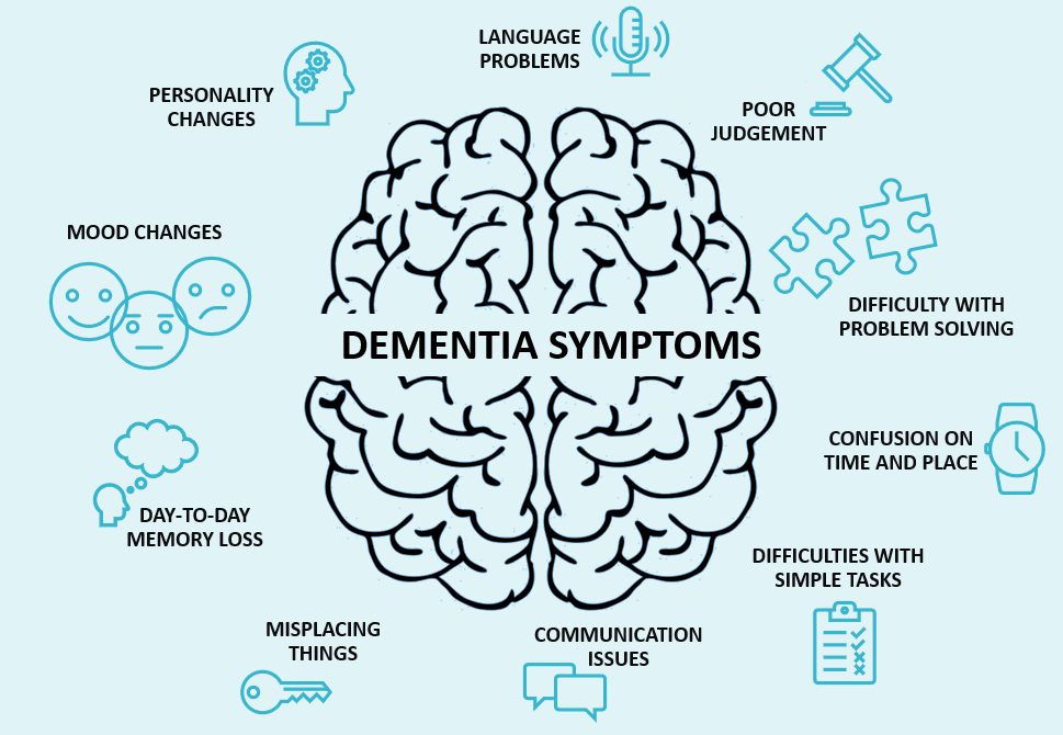 Infographic of dementia symptoms
