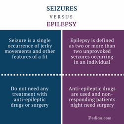 Difference Between Seizures and Epilepsy | Clinical Features, Types, Causes, Diagnosis, Treatment