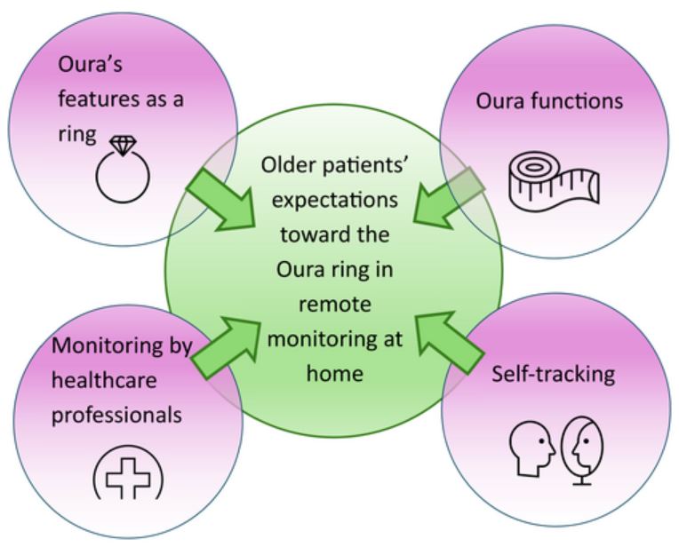 Figure 2. Thematic framework of the study. Credit: Azim Zadegan M et al., Health Expectations (2025). https://doi.org/10.1111/hex.70407