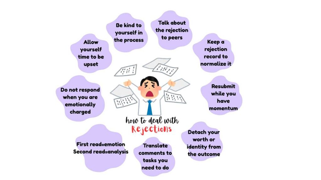 Infograph on how to deal with rejections