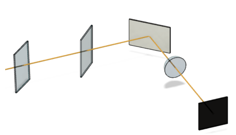 Optical components on a same axis.