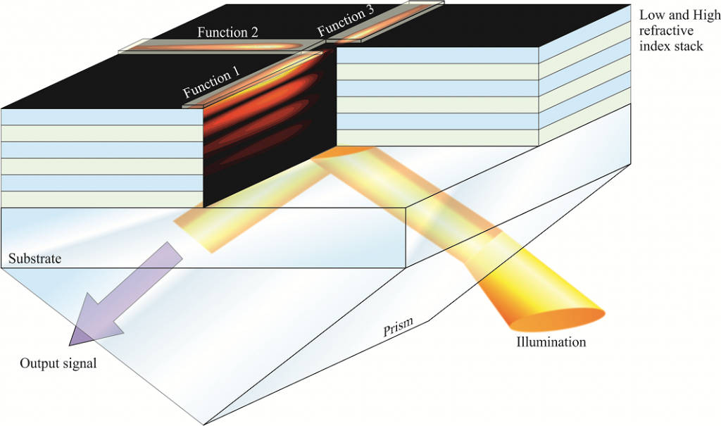 Integrated Optics & Sensing - Center for Photonics Sciences