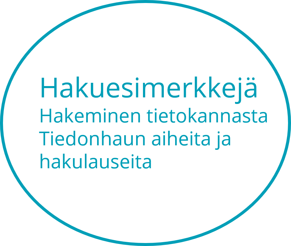 Hakuesimerkkejä-osio, Hakeminen tietokannasta, Tiedonhaun aiheita ja hakulauseita. 