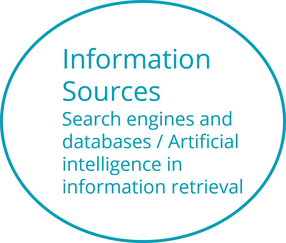 Information sources, Search engines and databases section, Artificial intelligence in information retrieval. 