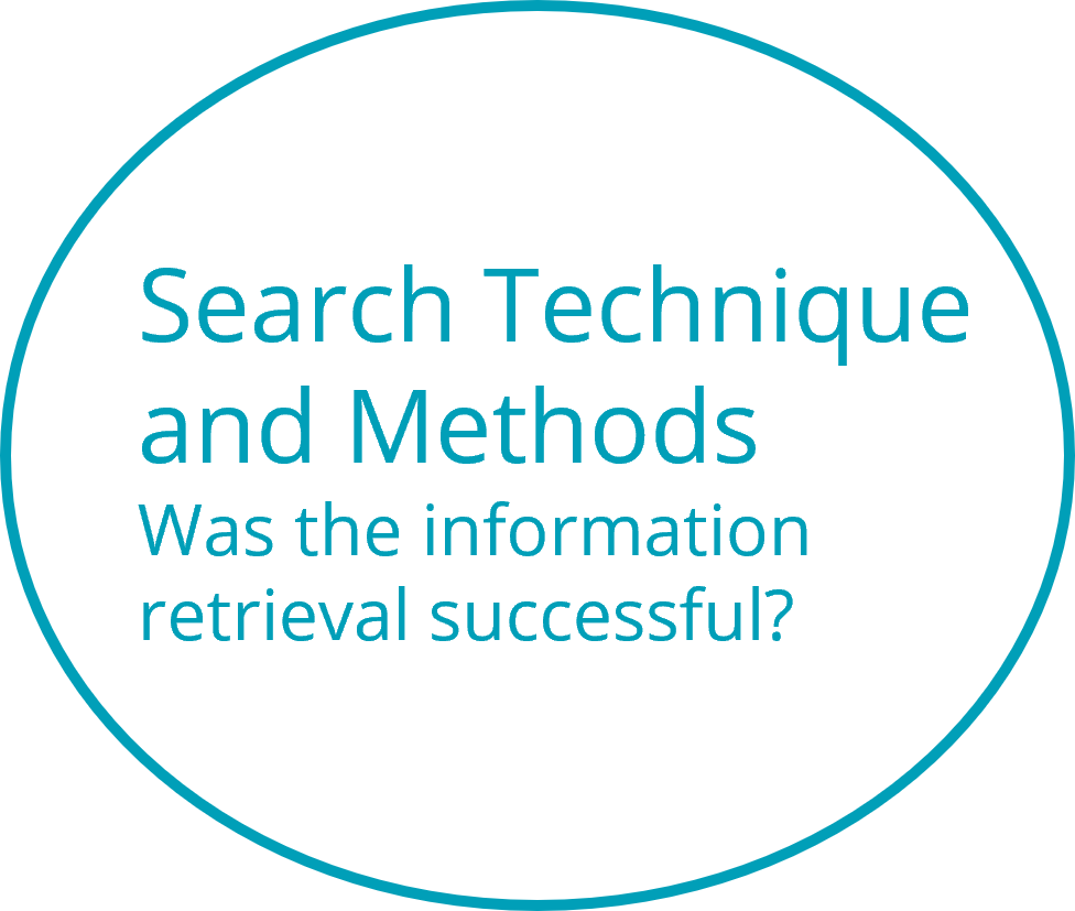 Search technique and methods, Was the information retrieval successful?