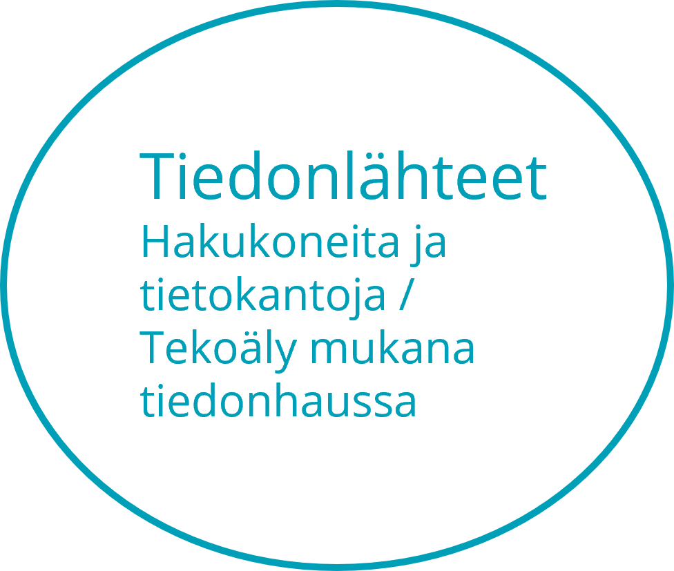 Tiedonlähteet, Hakukoneita ja tietokantoja -osio, Tekoäly mukana tiedonhaussa. 