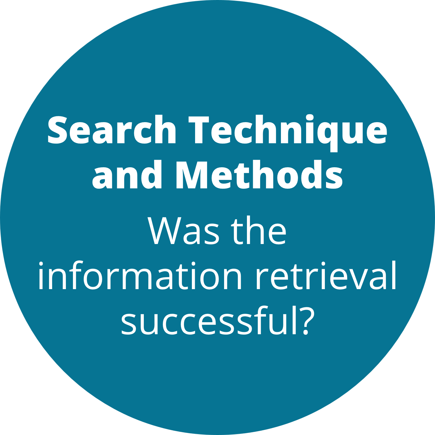Search technique and methods, Was the information retrieval successful?