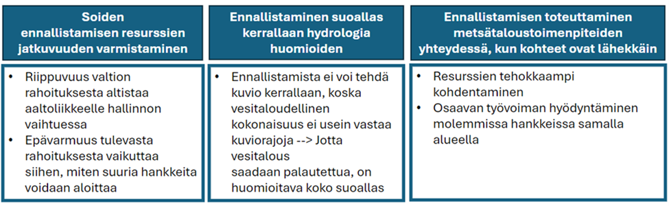 Soiden ennallistamisen rahoituksen ja suunnittelun hyviä käytänteitä ja niiden perusteluja