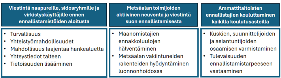 Soiden ennallistamisen viestinnän ja koulutuksen hyviä käytänteitä ja niiden perusteluja